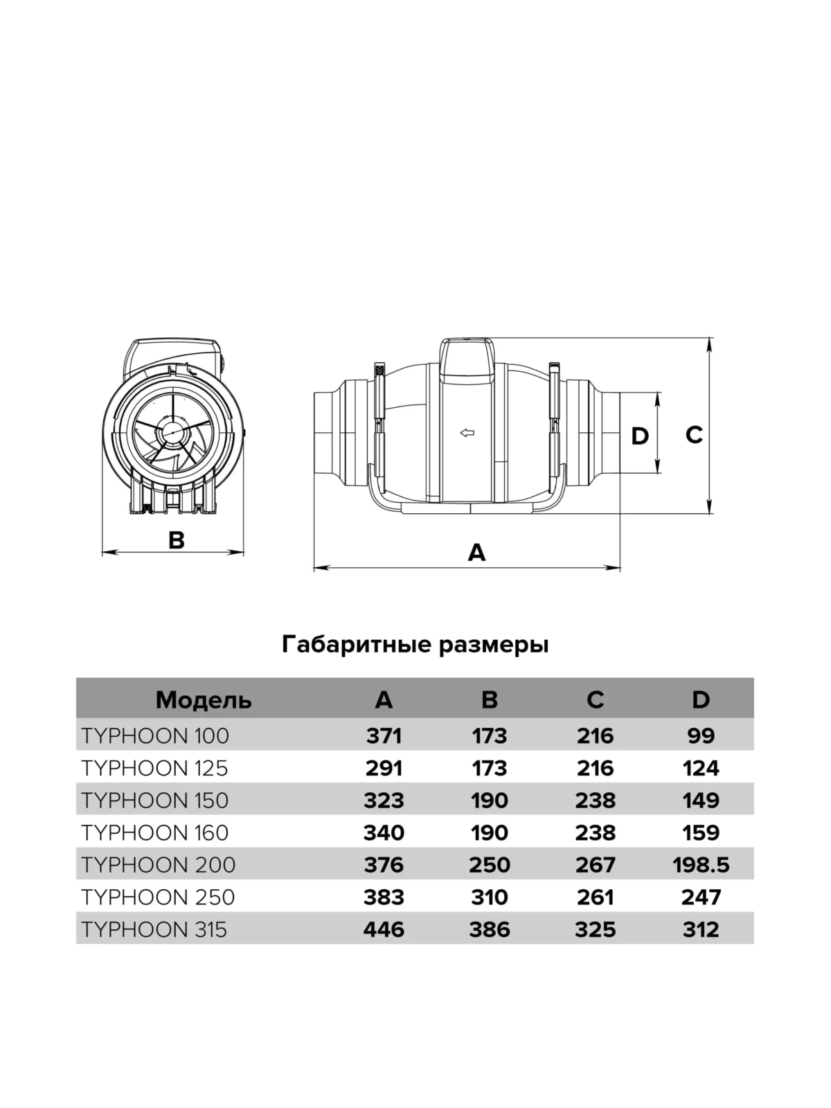 Изображение Вентилятор Era Typhoon 250 2SP