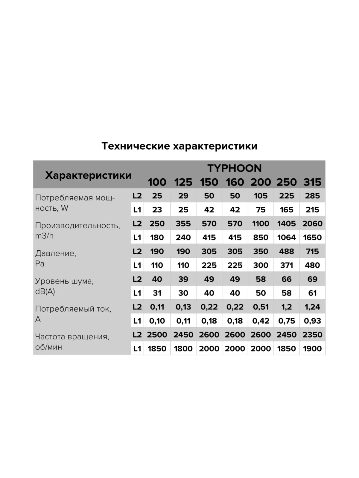 Изображение Вентилятор Era Typhoon 200 2SP